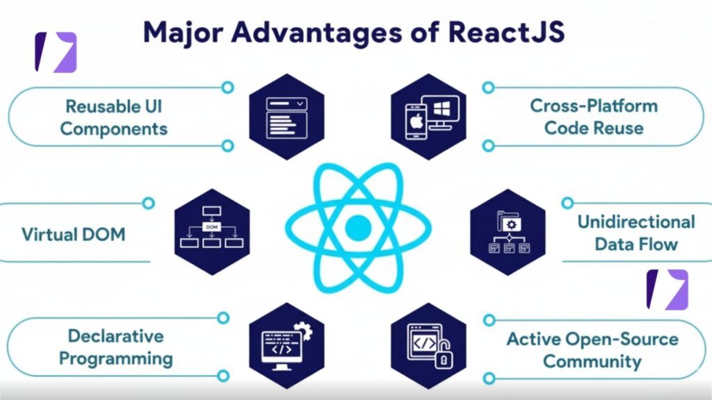 Benefits of Using React.js 