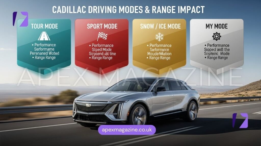 Cadillac Driving Modes