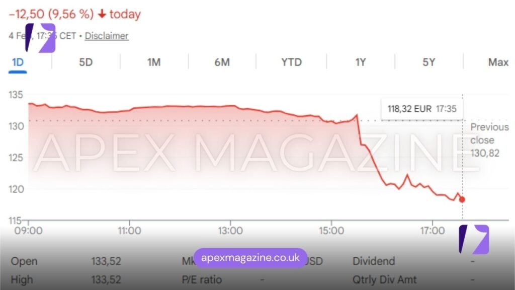 Palantir Shares Go Down