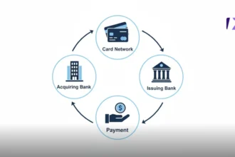 Acquiring Card Payments