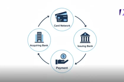 Acquiring Card Payments